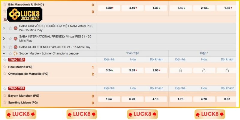 Ví dụ minh họa chi tiết khi chơi kèo cược 1x2